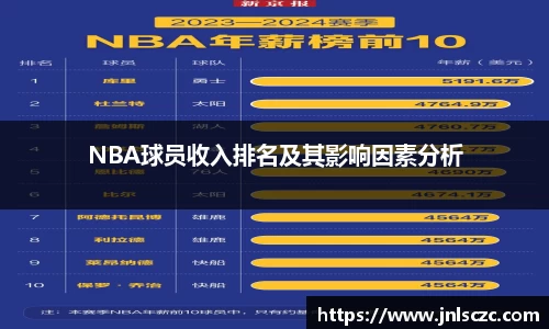 NBA球员收入排名及其影响因素分析